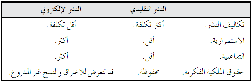 مقارنة بين النشر التقليدي والنشر الإلكتروني